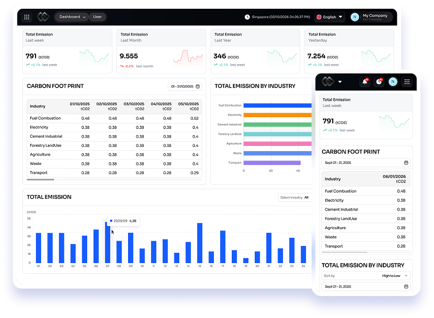 Dashboard BO Image