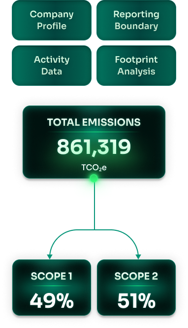 CARBON CALCULATOR