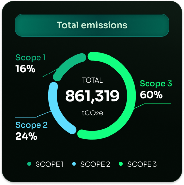 GHG SCOPE 1, 2 & 3 REPORTING SYSTEM
