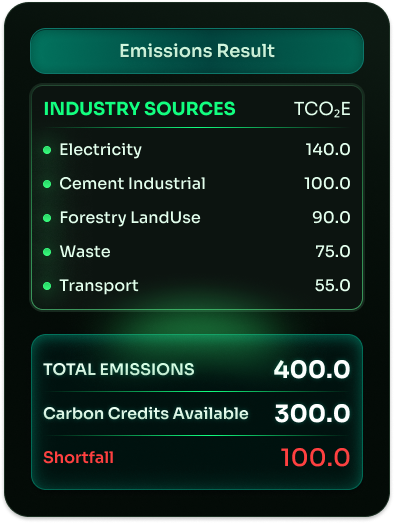 EMISSIONS SHORTFALL & CREDIT MATCHING