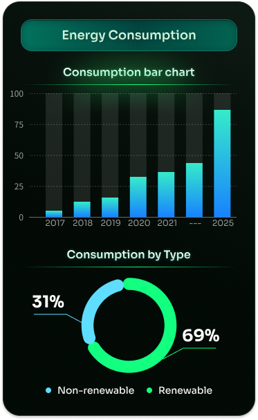 DECARBONISATION RATING